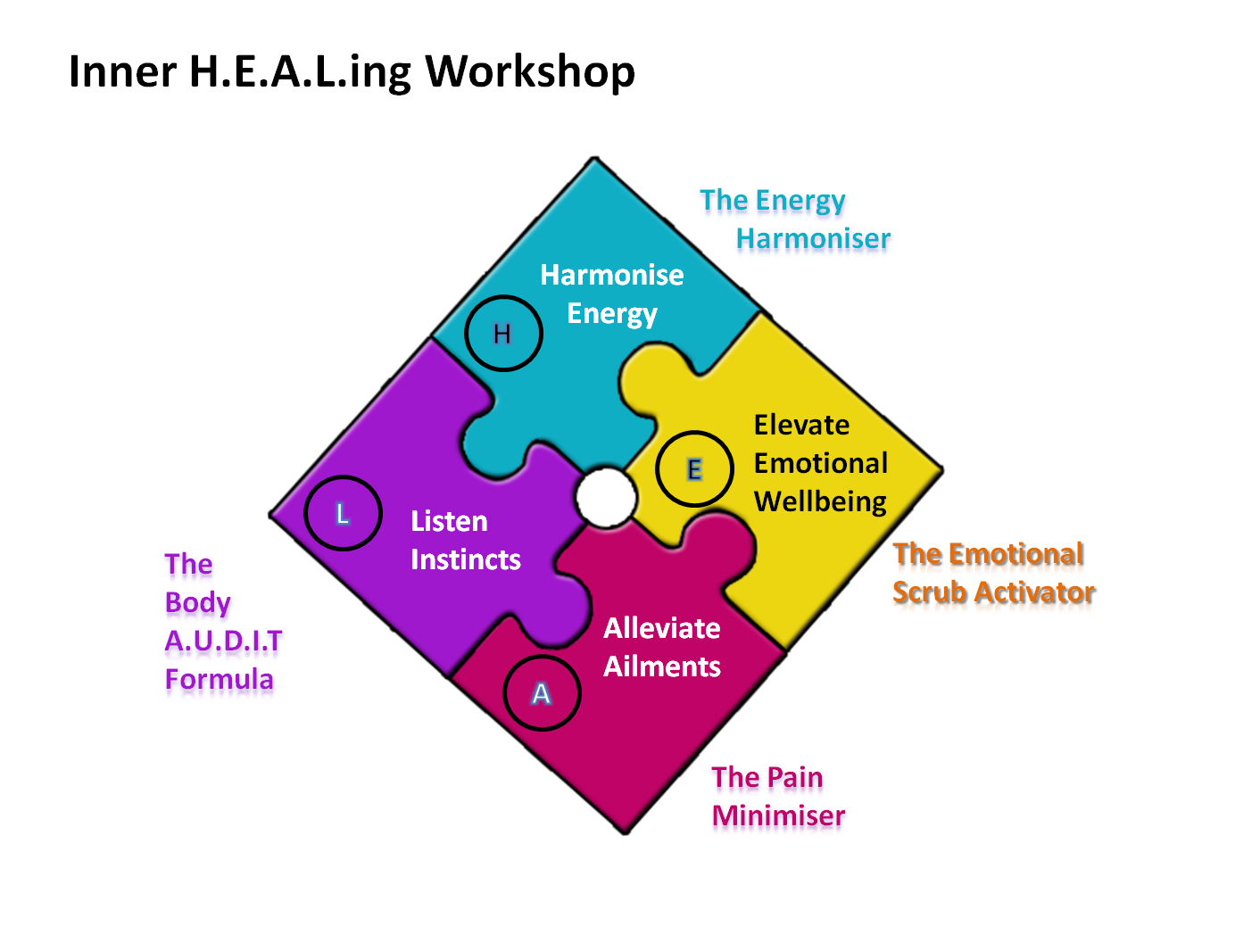 Inner Healing Workshop